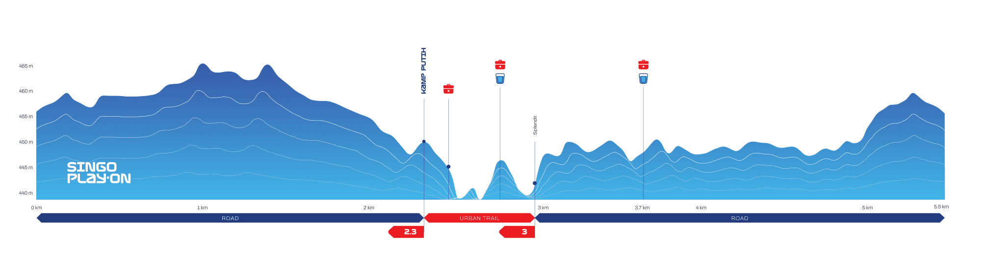 Profil elevasi rute 5K: ketinggian sekitar 425–465 m, dengan ruas jalan raya dan urban trail. Water station KM 2,7, KM 3,7, pos medis KM 2,5, KM 2,7, KM 3,7.